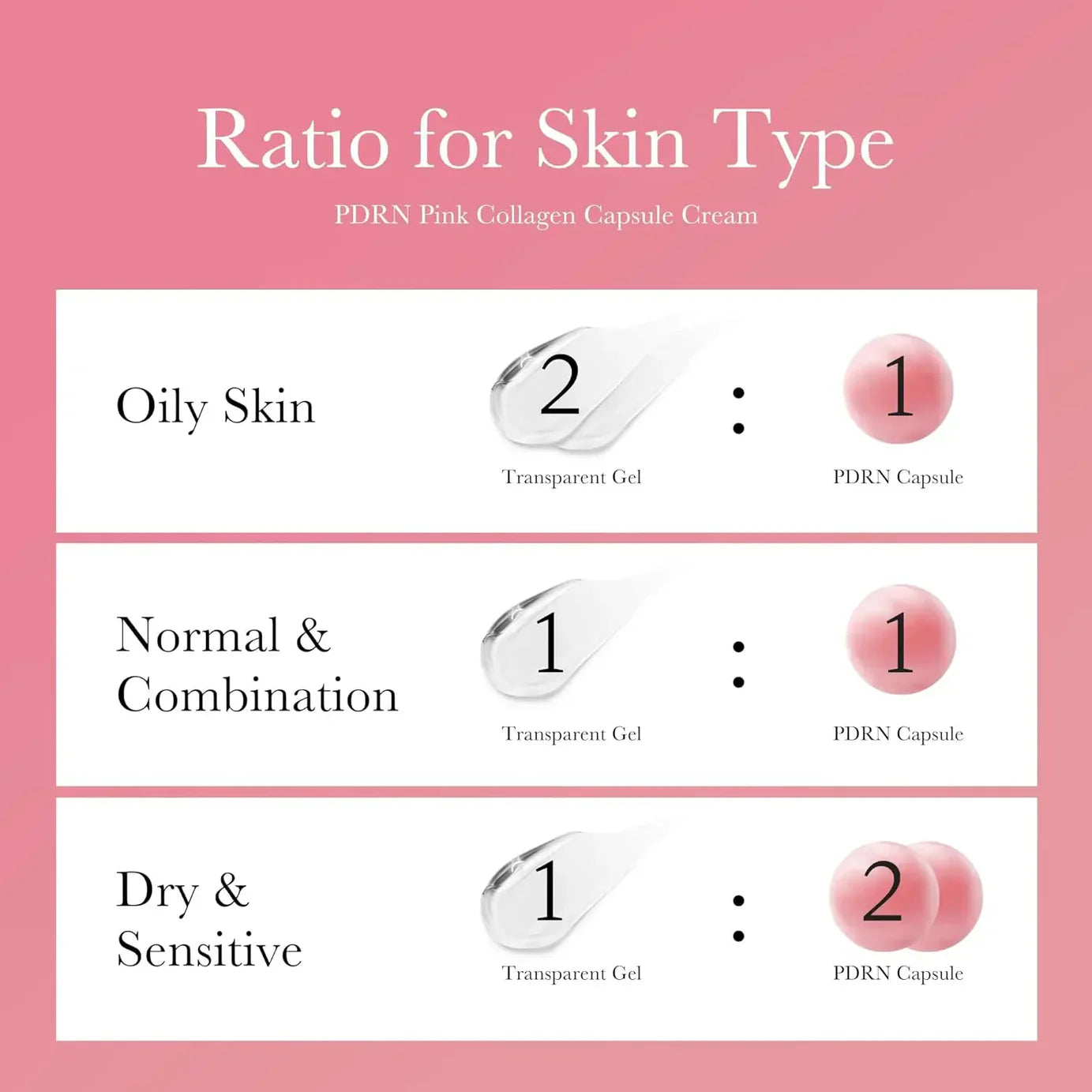Kapsulu liftinga krēms ādas tvirtumam Medicube PDRN Pink Collagen Capsule Cream